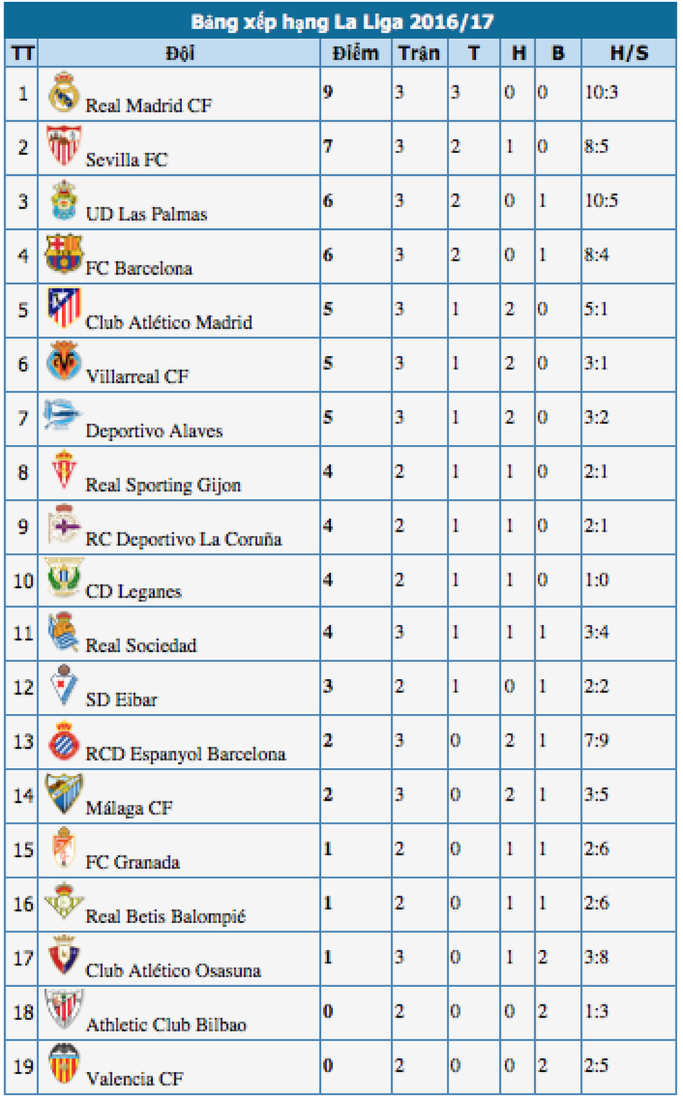 Barcelona gục ngã đau đớn trước Alaves - 5 Barcelona gục ngã đau đớn trước Alaves - 5