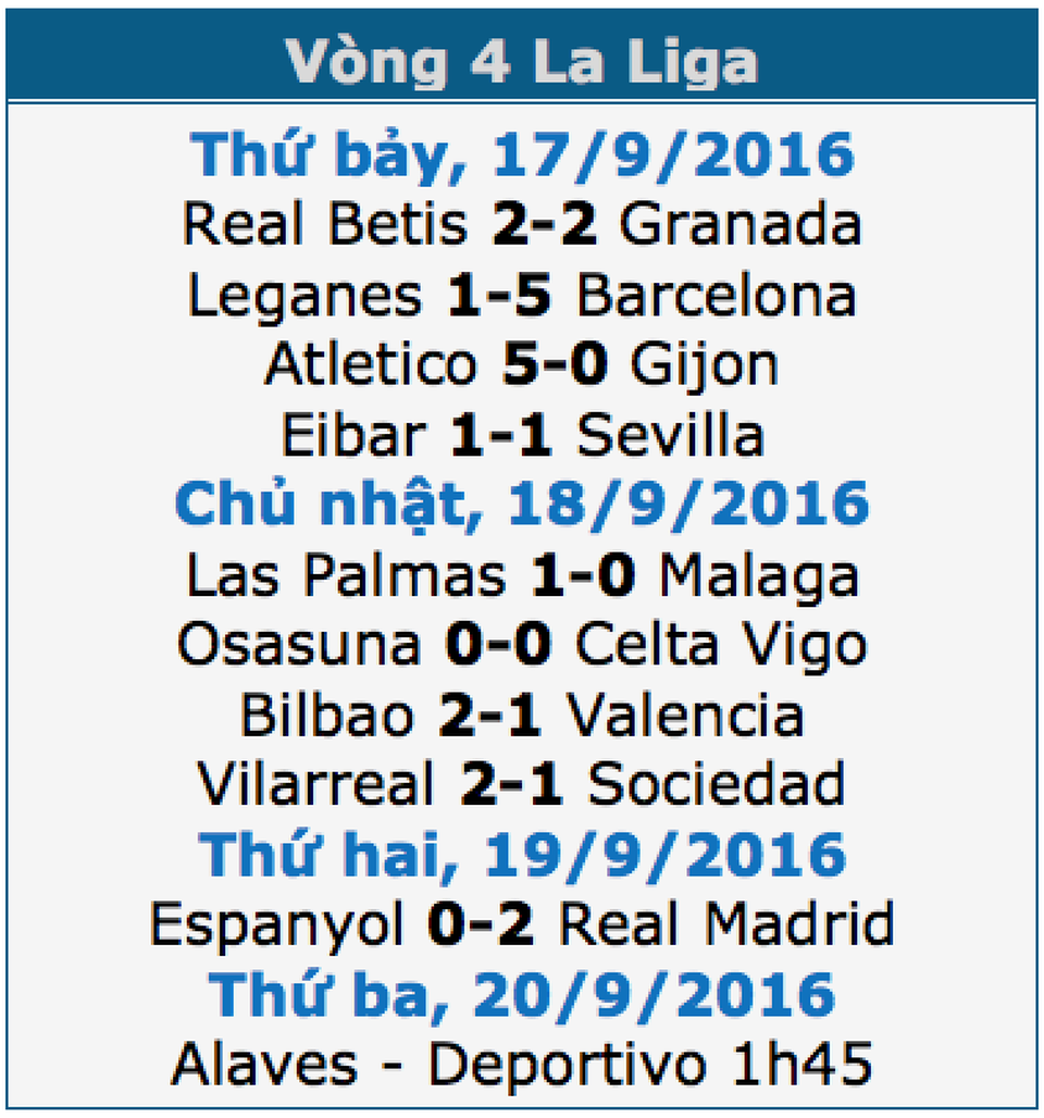 Hạ gục Espanyol, Real Madrid vững ngôi đầu bảng La Liga - 1 Hạ gục Espanyol, Real Madrid vững ngôi đầu bảng La Liga - 1