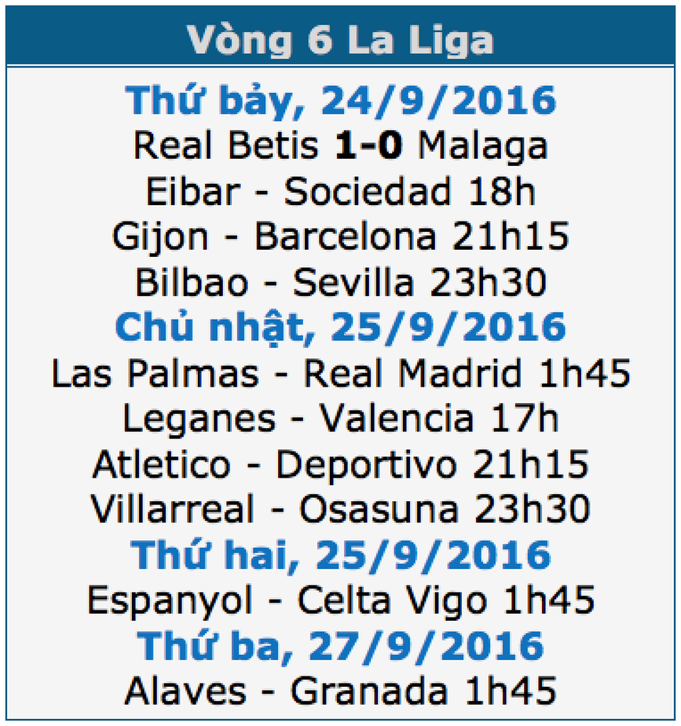 Real Madrid giải mã hiện tượng Las Palmas? - 1 Real Madrid giải mã hiện tượng Las Palmas? - 1