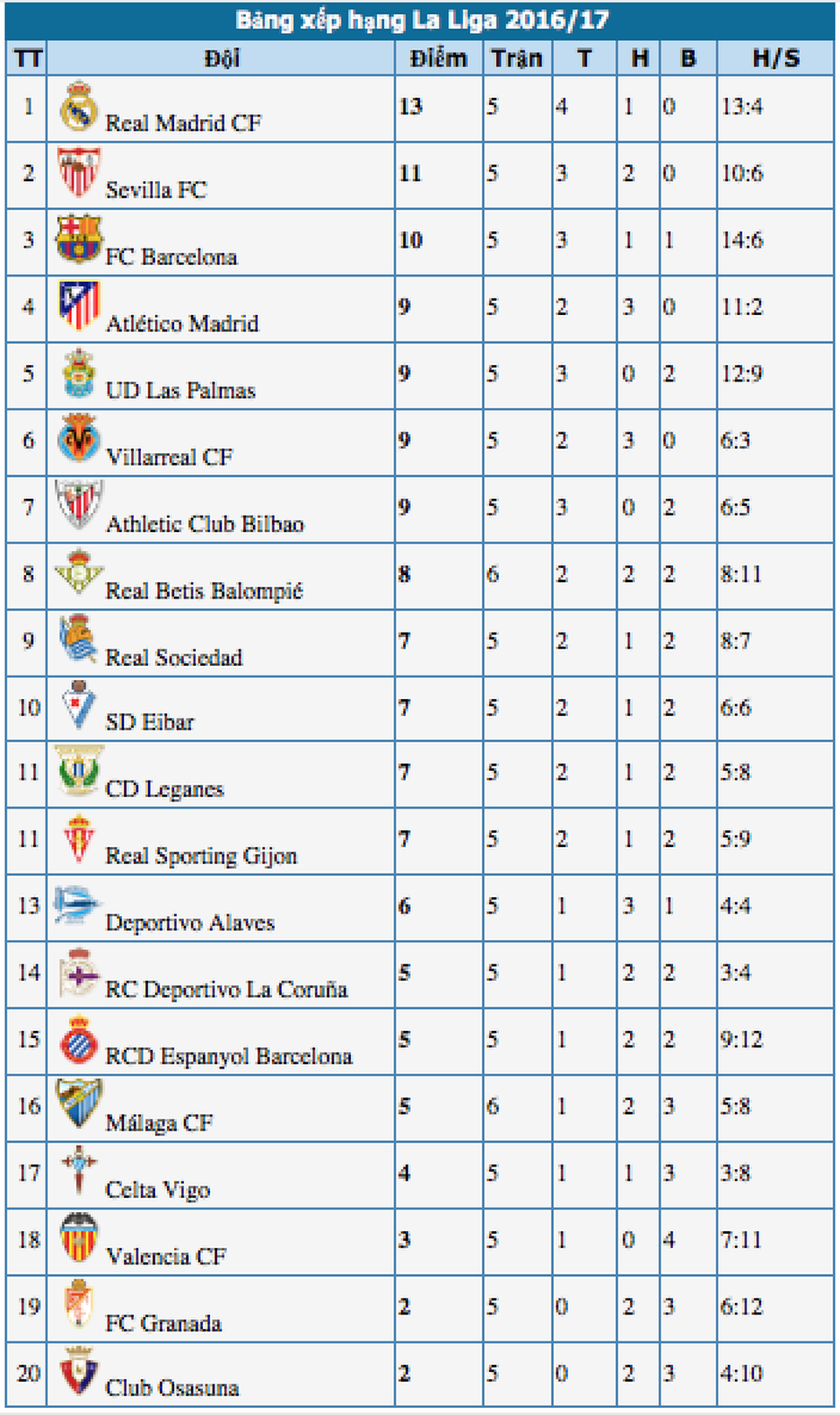 Real Madrid giải mã hiện tượng Las Palmas? - 5 Real Madrid giải mã hiện tượng Las Palmas? - 5