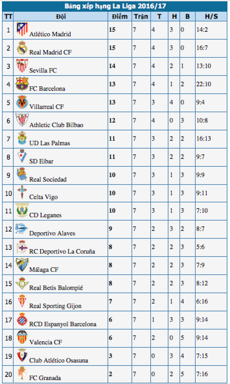 Celta Vigo 4-3 Barcelona: Địa chấn tại Balaidos - 5 Celta Vigo 4-3 Barcelona: Địa chấn tại Balaidos - 5