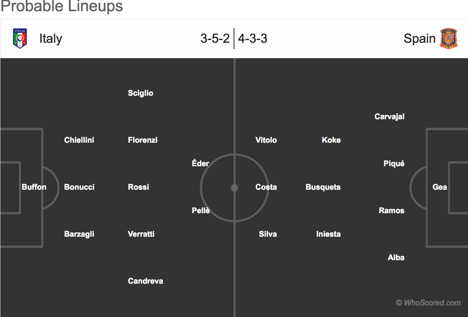 Italia - Tây Ban Nha: Cuộc chiến duyên nợ - 4