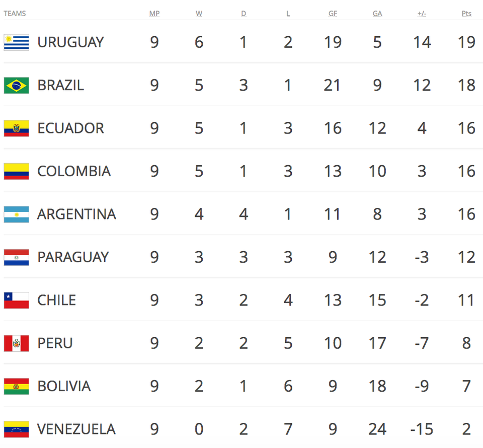 Nỗi lo trăm bề của Argentina trong bối cảnh vắng Messi - 3 Nỗi lo trăm bề của Argentina trong bối cảnh vắng Messi - 3