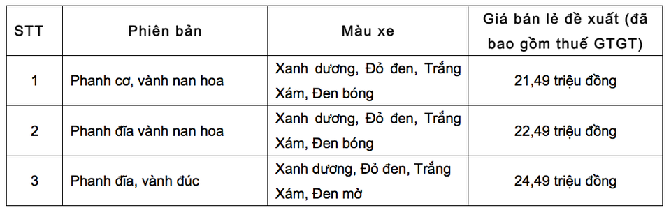 Honda Việt Nam giới thiệu Wave 110 RSX mới - 12 Honda Việt Nam giới thiệu Wave 110 RSX mới - 12