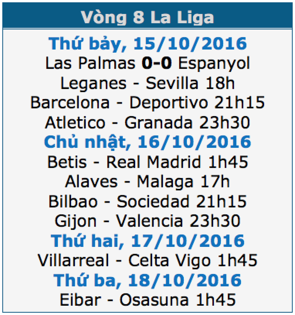 Real Madrid tìm lại cảm giác chiến thắng tại Villamarin? - 1 Real Madrid tìm lại cảm giác chiến thắng tại Villamarin? - 1