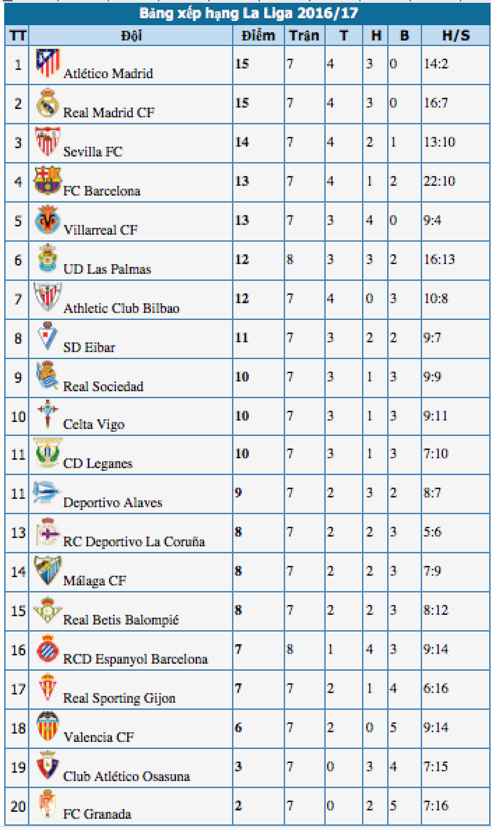 Real Madrid tìm lại cảm giác chiến thắng tại Villamarin? - 4 Real Madrid tìm lại cảm giác chiến thắng tại Villamarin? - 4