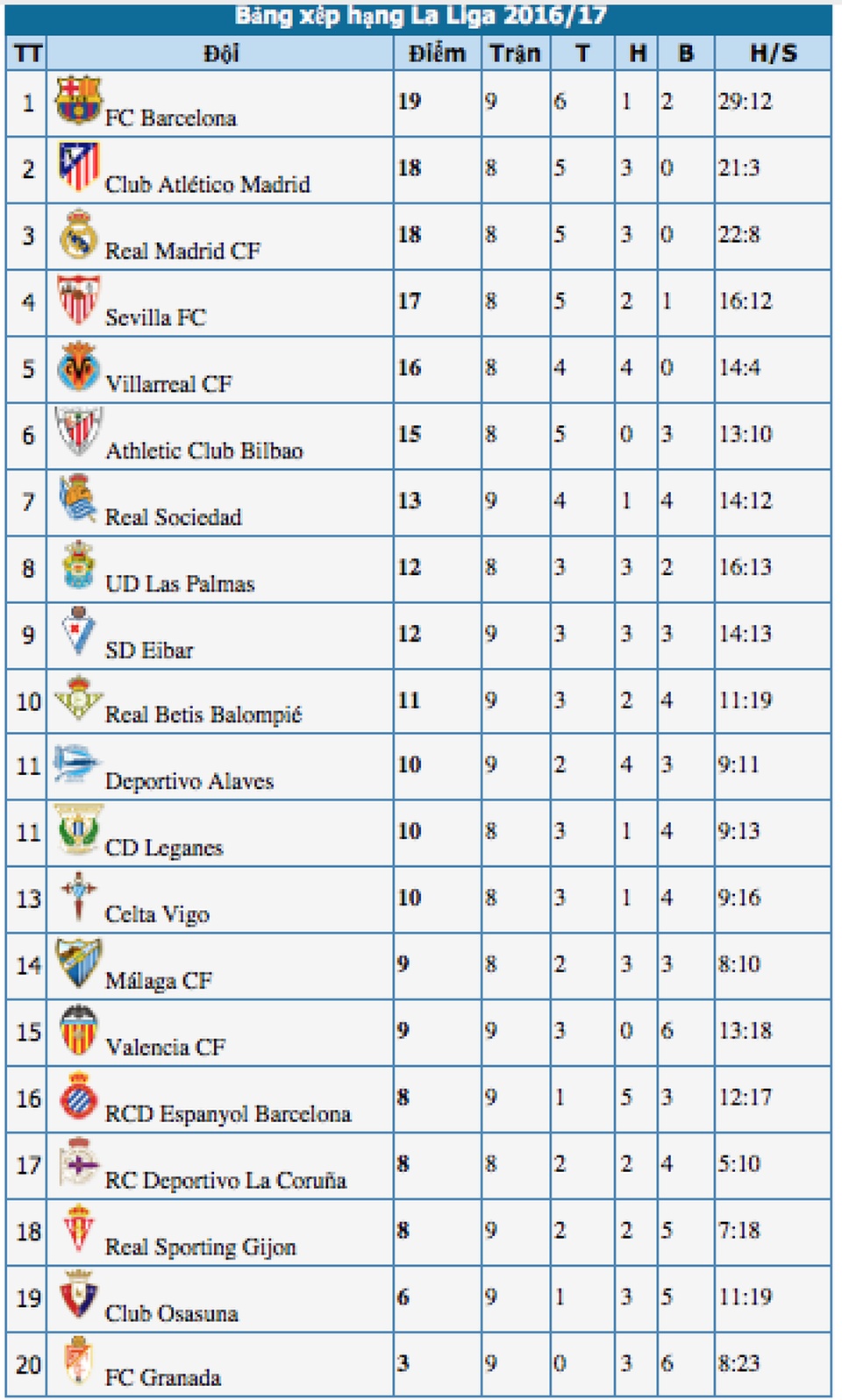 Real Madrid - Bilbao: Đánh chiếm ngôi đầu bảng - 4 Real Madrid - Bilbao: Đánh chiếm ngôi đầu bảng - 4
