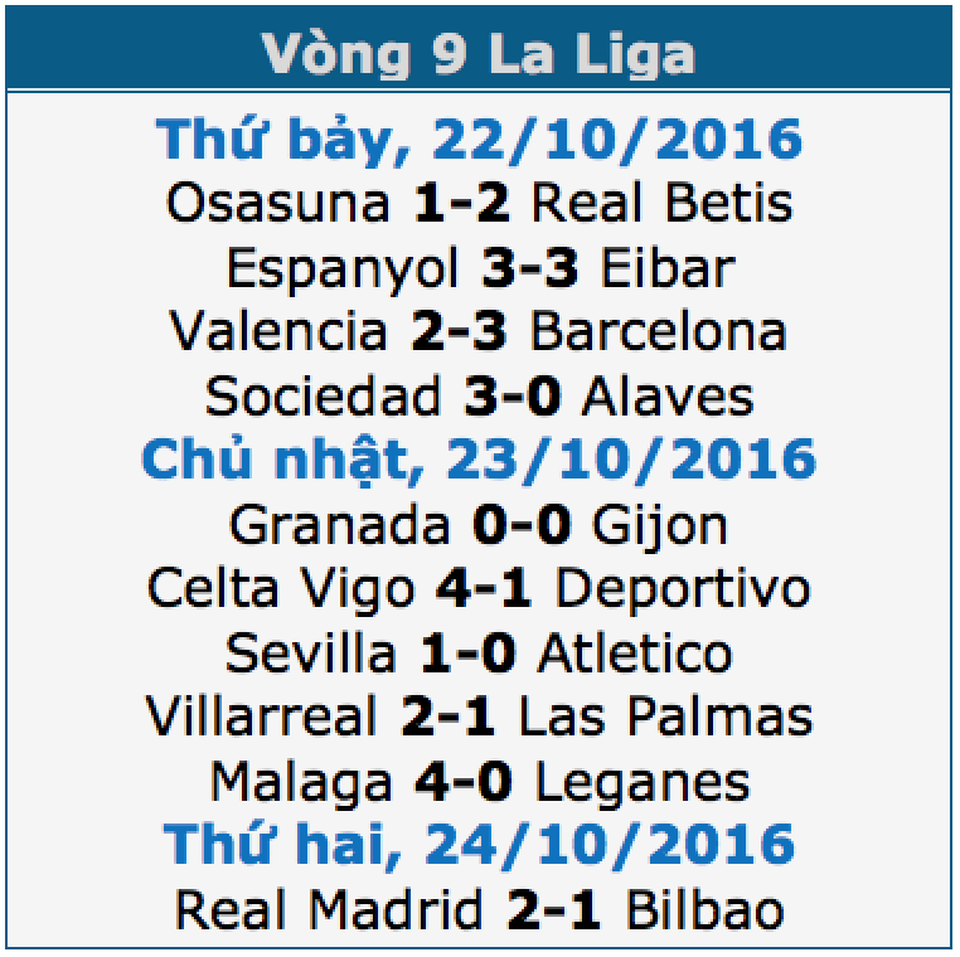 Đánh bại Bilbao, Real Madrid giành ngôi đầu bảng La Liga - 1 Đánh bại Bilbao, Real Madrid giành ngôi đầu bảng La Liga - 1