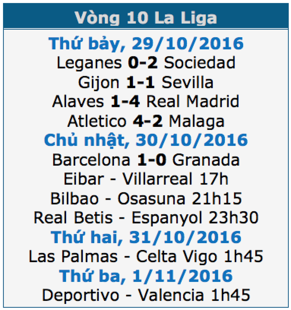Đánh bại Granada, Barcelona giành ngôi nhì bảng La Liga - 1 Đánh bại Granada, Barcelona giành ngôi nhì bảng La Liga - 1
