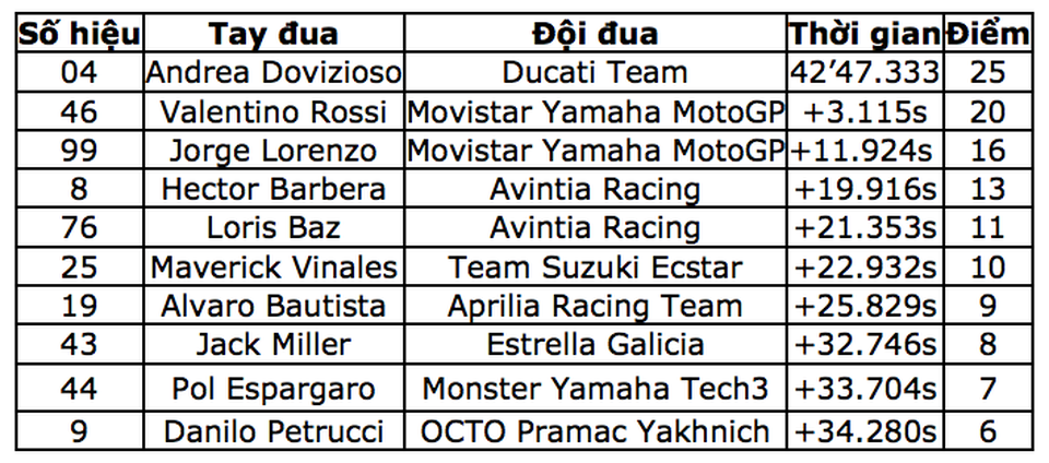 Chiến thắng ngọt ngào của Andrea Dovizioso - 15 Chiến thắng ngọt ngào của Andrea Dovizioso - 15