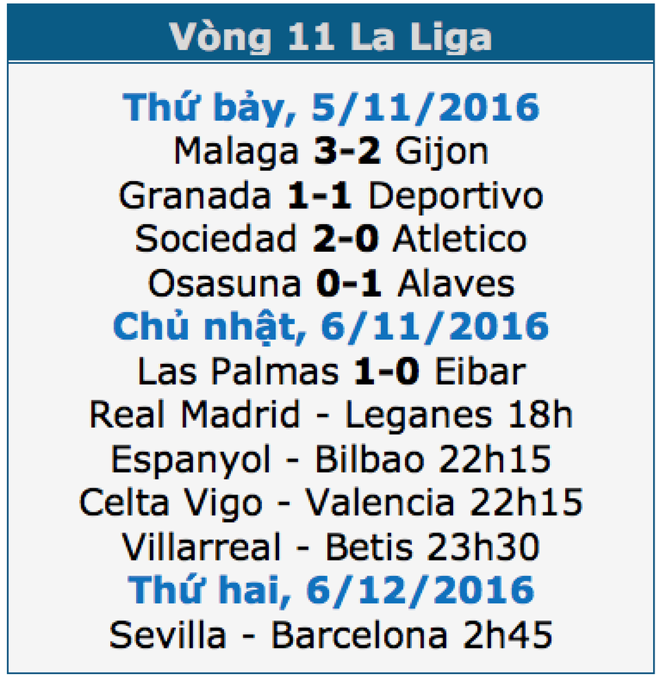 Sevilla - Barcelona: Cuộc chiến khốc liệt - 1