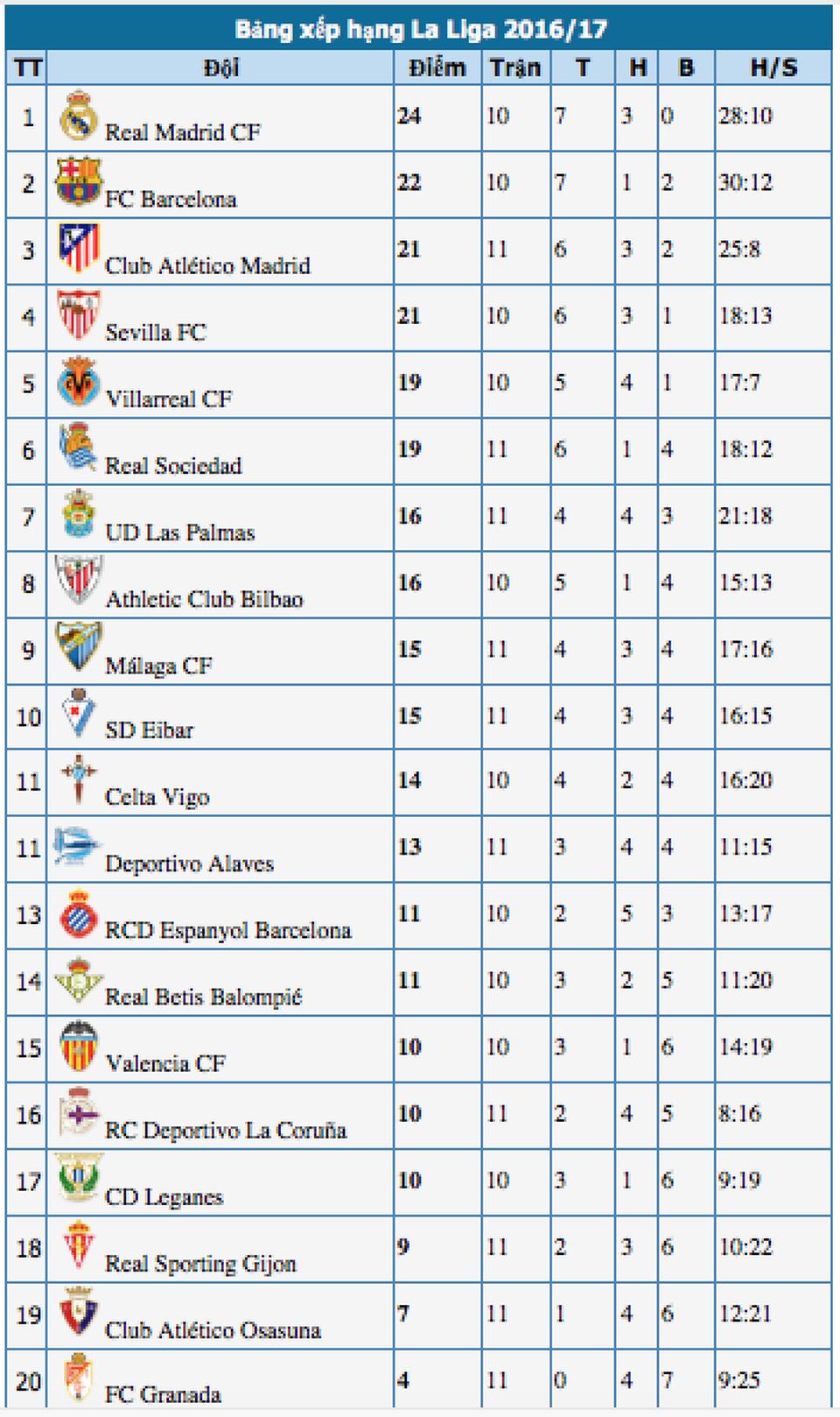 Sevilla - Barcelona: Cuộc chiến khốc liệt - 5