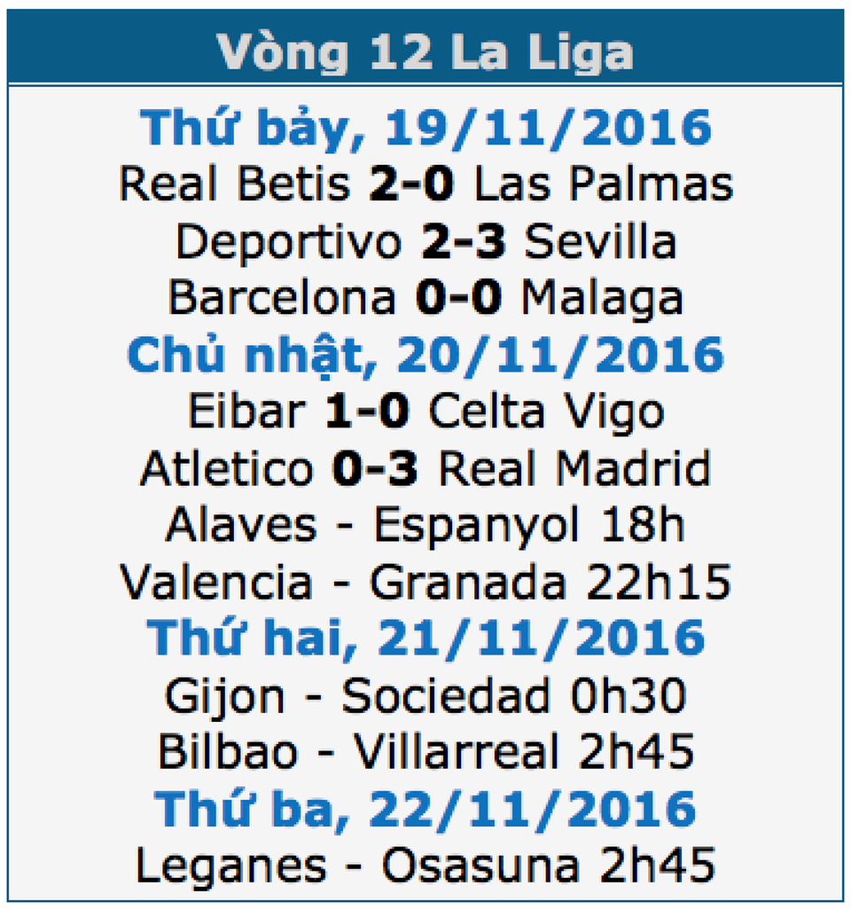 Atletico 0-3 Real Madrid: C.Ronaldo rực sáng với cú hattrick - 1