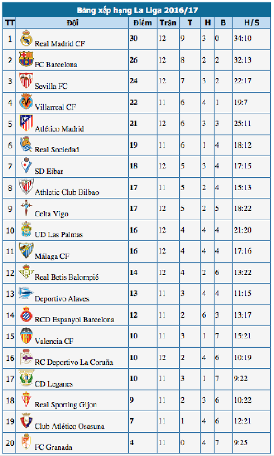 Atletico 0-3 Real Madrid: C.Ronaldo rực sáng với cú hattrick - 5