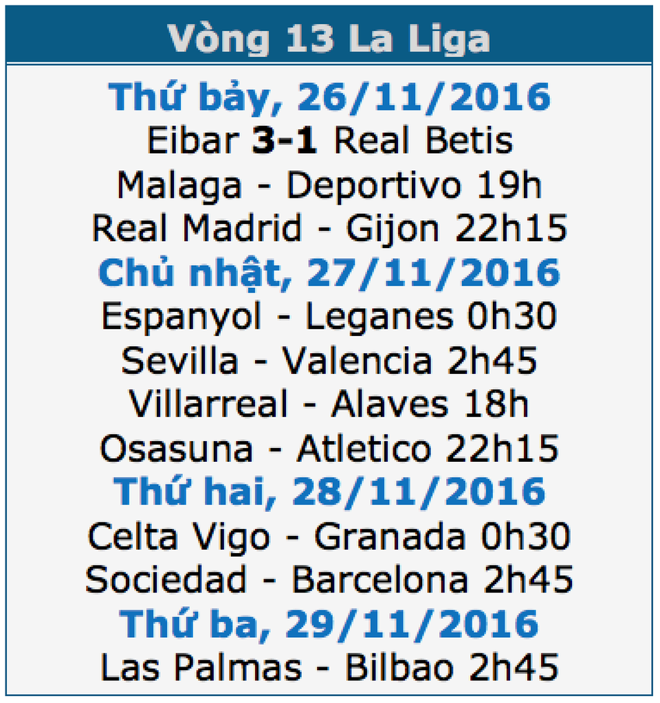 Real Madrid khởi động hoàn hảo trước thềm Siêu kinh điển? - 1