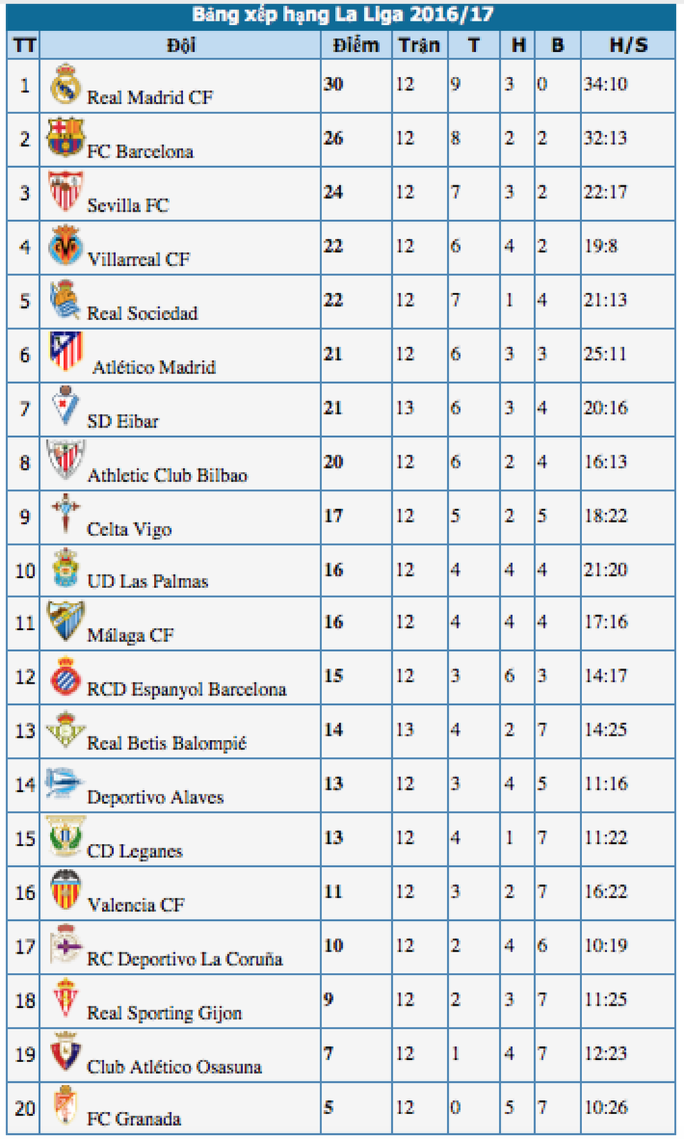 Real Madrid khởi động hoàn hảo trước thềm Siêu kinh điển? - 5