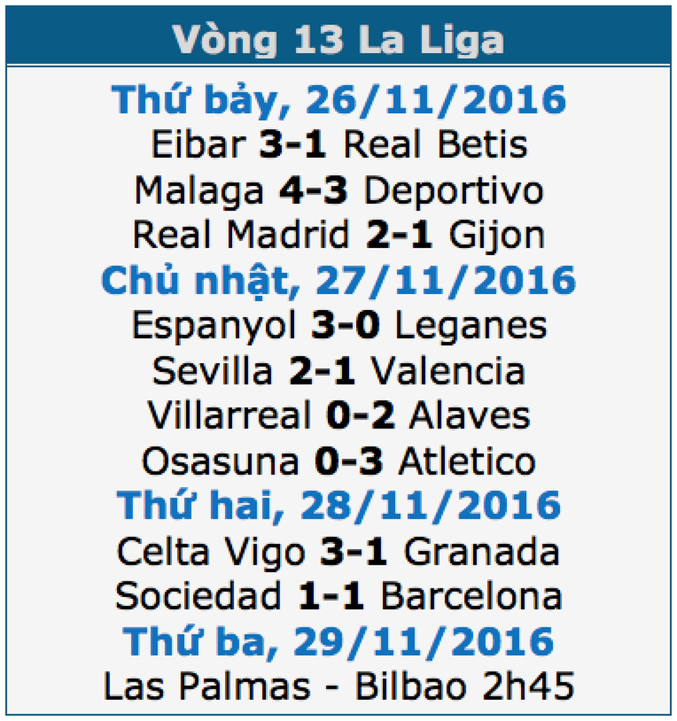 Barcelona hòa thất vọng Sociedad tại Anoeta - 1