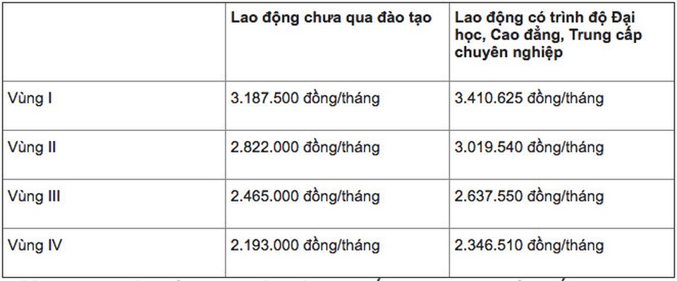 Những thay đổi liên quan đến tiền lương từ đầu 2017 cần lưu ý - 2 Những thay đổi liên quan đến tiền lương từ đầu 2017 cần lưu ý - 2