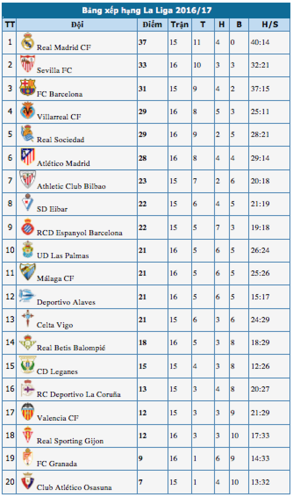 Barcelona - Espanyol: Derby rực lửa tại Nou Camp - 5 Barcelona - Espanyol: Derby rực lửa tại Nou Camp - 5