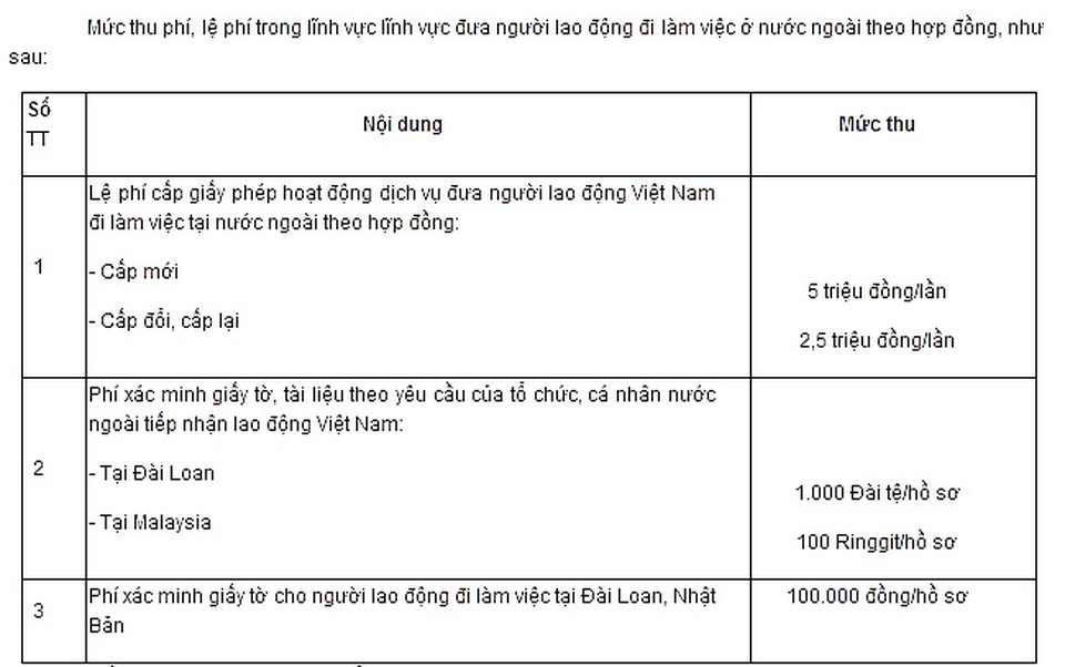 Đề xuất lệ phí cấp, xác minh giấy tờ lao động đi làm việc nước ngoài - 1 Đề xuất lệ phí cấp, xác minh giấy tờ lao động đi làm việc nước ngoài - 1