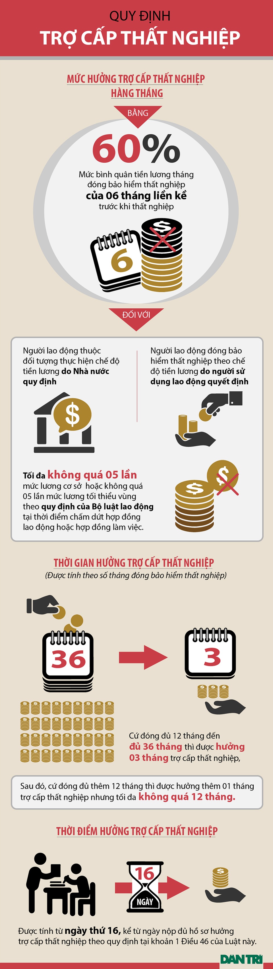 Giao lưu giải đáp chính sách bảo hiểm thất nghiệp 2016-2017 - 1
ĐỒ HOẠ: VŨ TOẢN