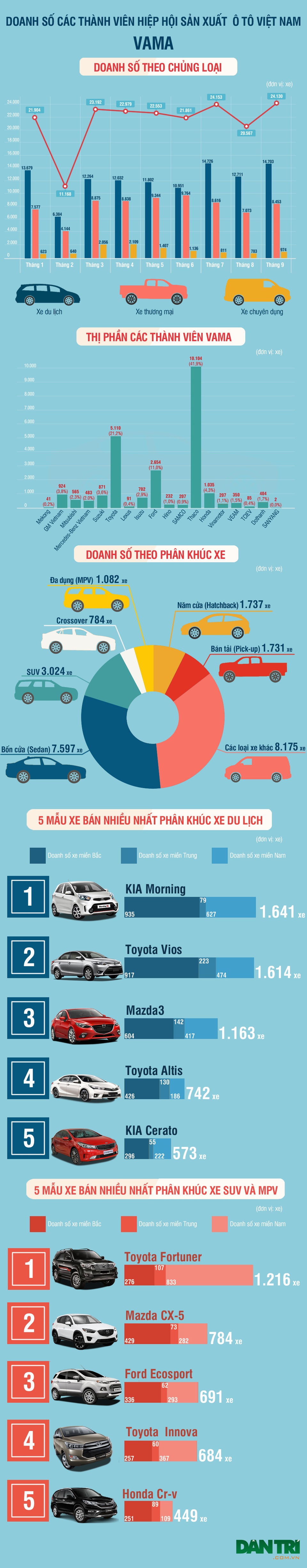 Toyota và Trường Hải chia nhau các vị trí dẫn đầu - 1 Toyota và Trường Hải chia nhau các vị trí dẫn đầu - 1