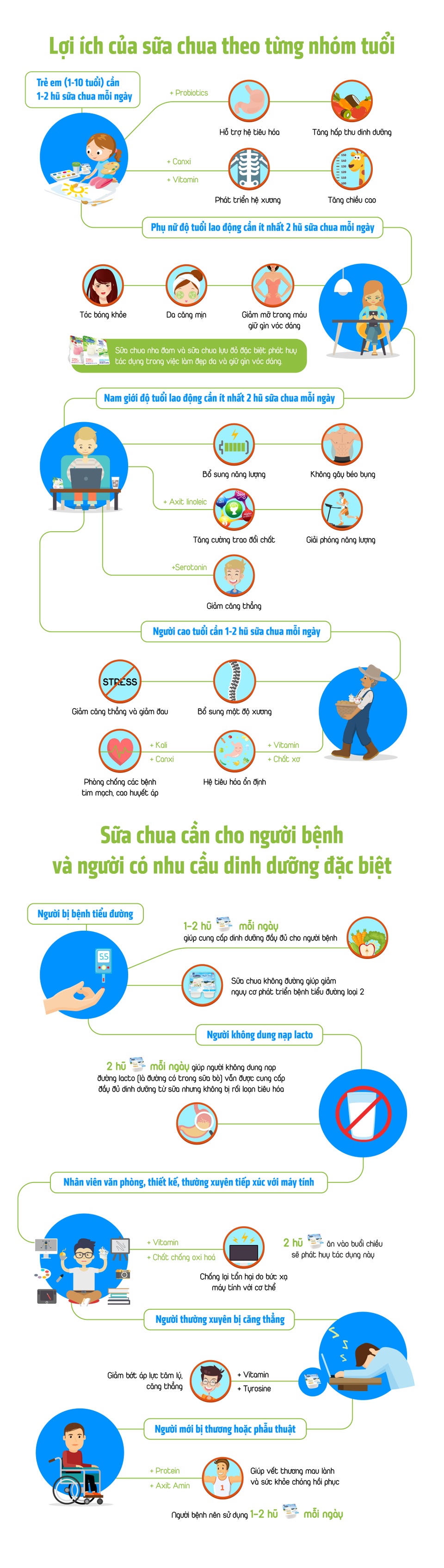 Lợi ích không ngờ từ việc ăn sữa chua mỗi ngày - 1 Lợi ích không ngờ từ việc ăn sữa chua mỗi ngày - 1