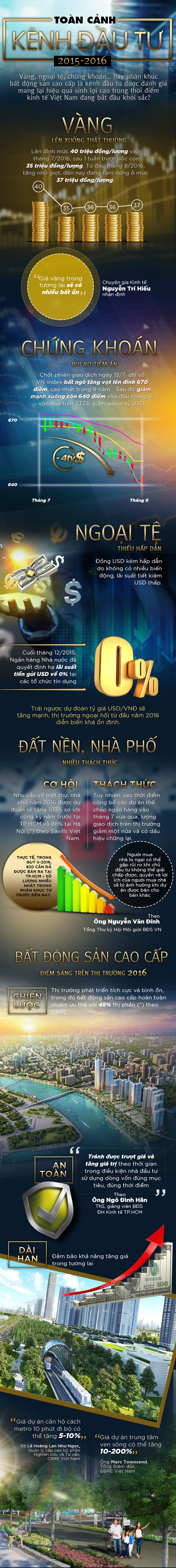 Toàn cảnh đầu tư 2015 - 2016 - 1