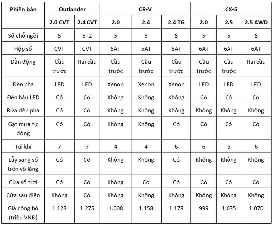 Top 3 CUV có thiết kế hấp dẫn và công năng ấn tượng nhất 2016 - 4 Top 3 CUV có thiết kế hấp dẫn và công năng ấn tượng nhất 2016 - 4