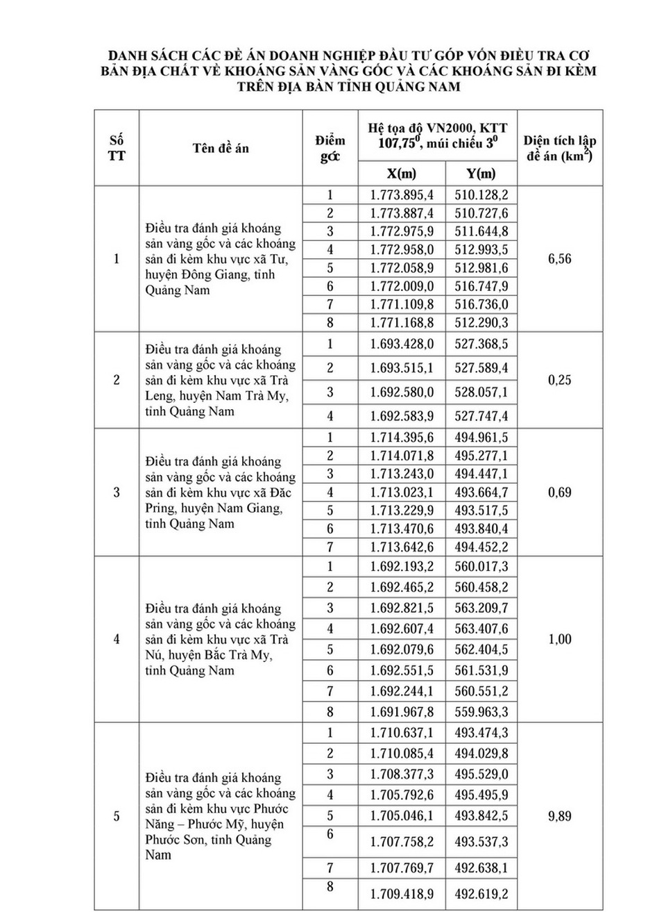 6 doanh nghiệp xin góp vốn điều tra vàng gốc ở Quảng Nam - 1