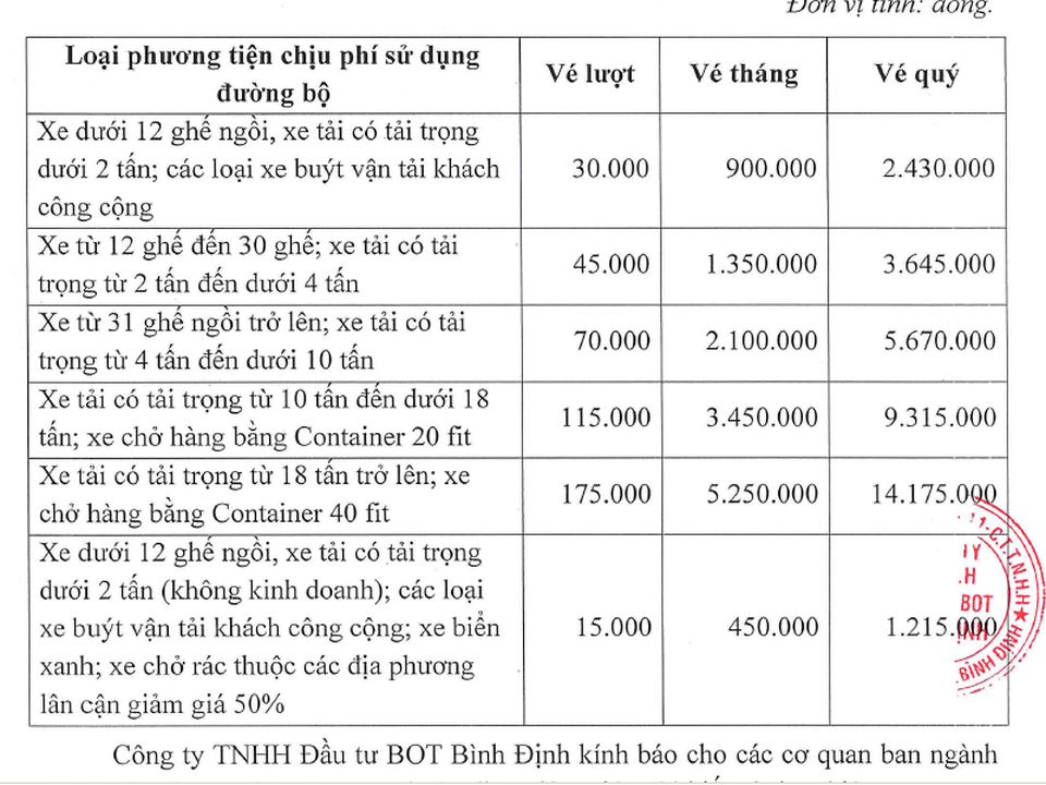 Giảm vé 5.000 đồng/xe khi qua trạm BOT Nam Bình Định từ 1/1/2018 - 2 Bảng giá thu phí đã giảm