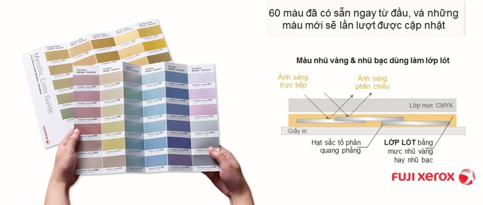 Độc đáo máy in 6 màu - 1 lần đầu tiên của ngành công nghiệp in ấn - 4 Nếu như in offset thông thường đòi hỏi phải trộn mực nhũ bạc vào để tạo màu ánh kim, thì sản phẩm mới này có thể sản xuất nhiều gam màu ánh kim khác nhau chỉ trong 1 lần in