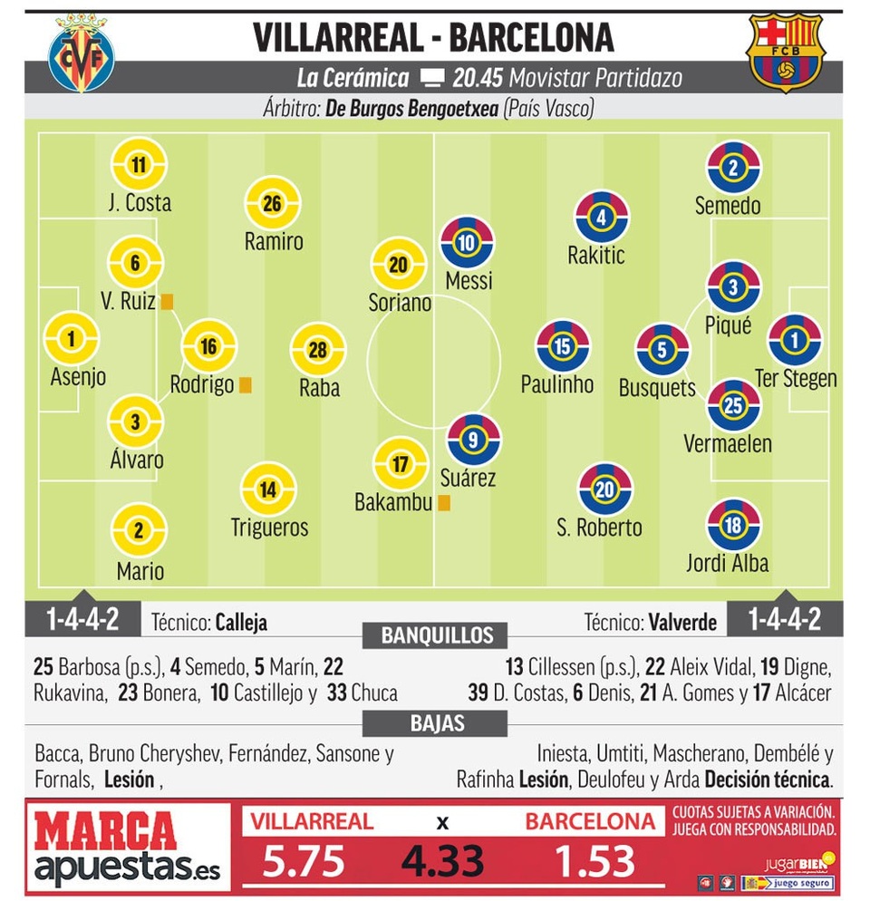 Villarreal - Barcelona: “Bão táp” ở El Madrigal - 4 Villarreal - Barcelona: “Bão táp” ở El Madrigal - 4