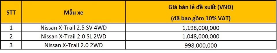 3 đặc điểm ưu việt của Nissan X-Trail - 1