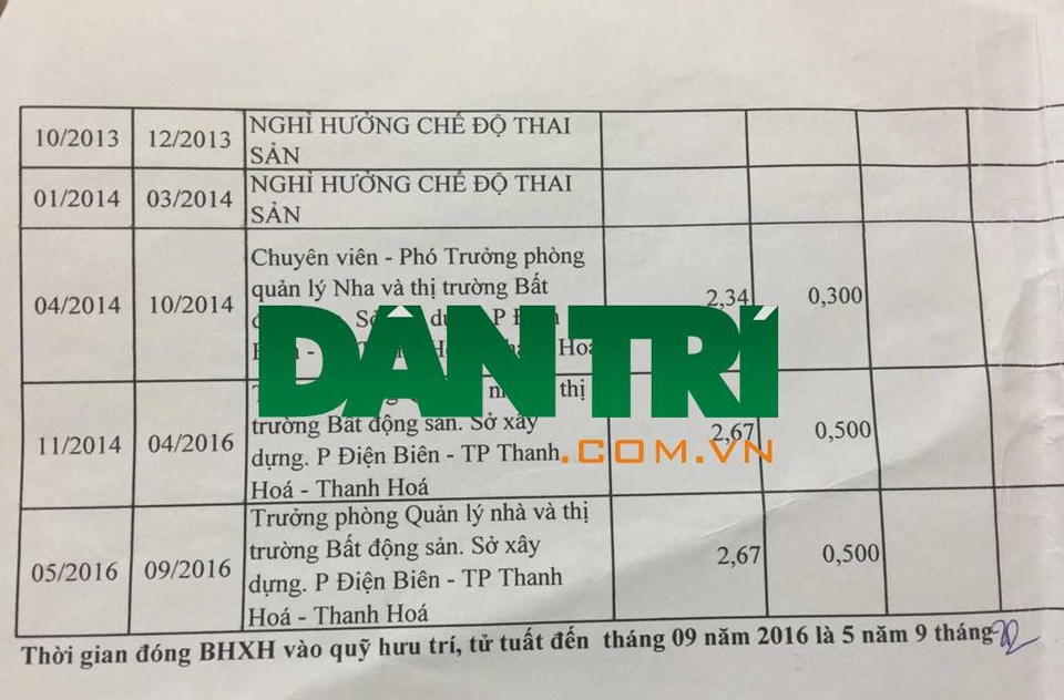 Vụ thăng tiến thần tốc: “Chỉ thần tiên mới làm được...” - 1 Toàn bộ quá trình đóng BHXH của bà Quỳnh Anh ở Sở Xây dựng chỉ trong vòng 5 năm 9 tháng