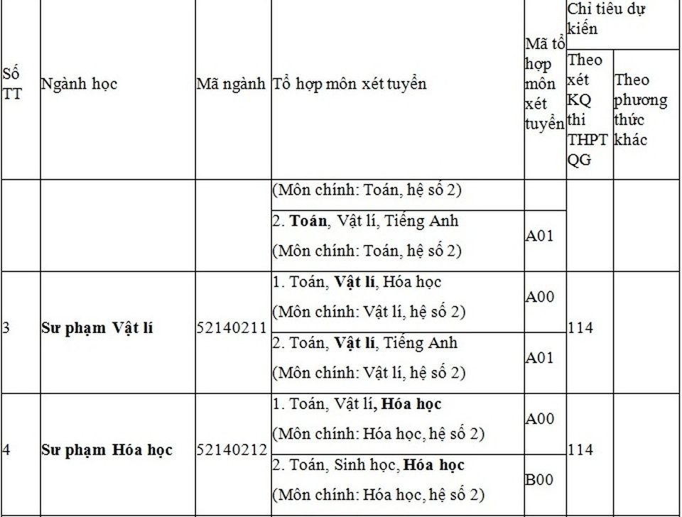 Trường Đại học Sư phạm Huế tuyển sinh 1.310 chỉ tiêu hệ đại học chính quy năm 2017 - 3 Trường Đại học Sư phạm Huế tuyển sinh 1.310 chỉ tiêu hệ đại học chính quy năm 2017 - 3