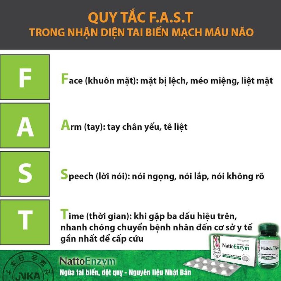Mùa nắng nóng: nguy cơ đột quỵ tăng cao - 1 Nắm vững quy tắc F.A.S.T để xử lí kịp thời các dấu hiệu đột quỵ.