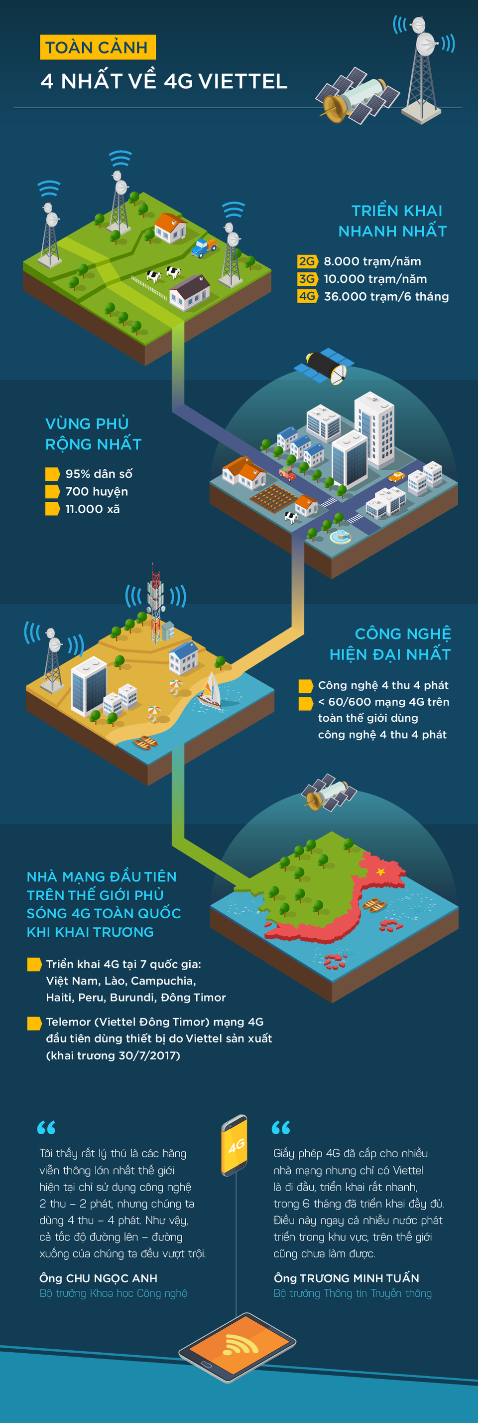 4 điểm đặc biệt về 4G của Viettel - 1
Mời độc giả kích vào đây để xem ảnh to.