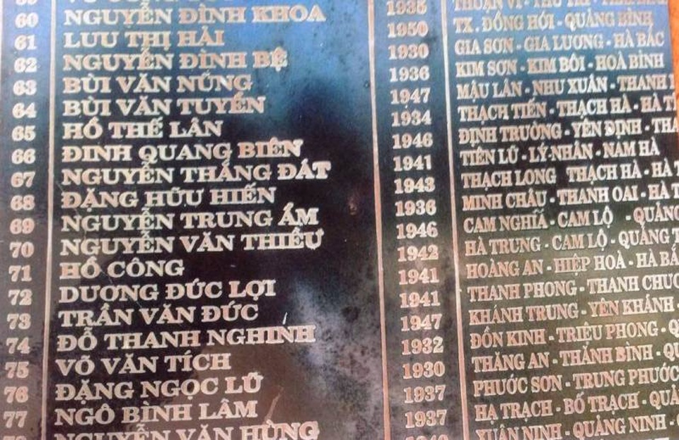 Mong ngóng tìm danh dự cho người lính sau hơn 50 năm hi sinh! - 3
Bia ghi tên các liệt sĩ tại nghĩa trang Liệt sĩ thị trấn Nông trường Việt Trung (Ảnh do gia đình cung cấp)