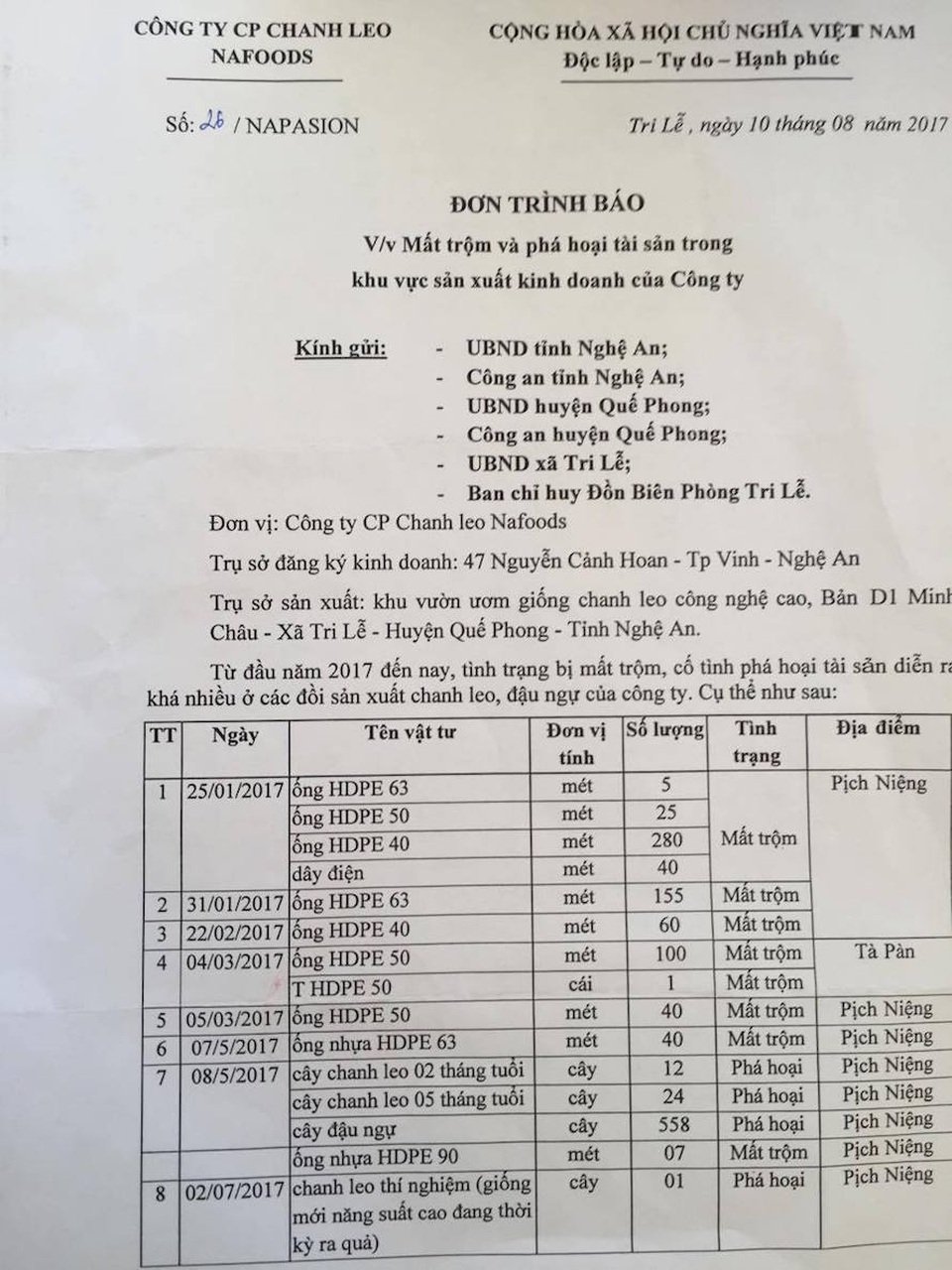 Đau đớn phát hiện 1200 gốc chanh leo bị chặt phá tan hoang trong đêm! - 1 Đau đớn phát hiện 1200 gốc chanh leo bị chặt phá tan hoang trong đêm! - 1
