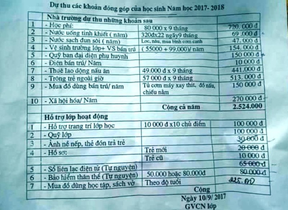 Nhiều phụ huynh không cho trẻ đến trường vì chưa đồng tình với các khoản thu - 1 Danh sách dự thu ban đầu của nhà trường