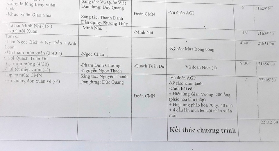 Có hay không việc An Giang bắn pháo hoa đón giao thừa? - 2 Trong bảng kế hoạch chương trình chào năm mới của An Giang có phần bắn pháo hoa...