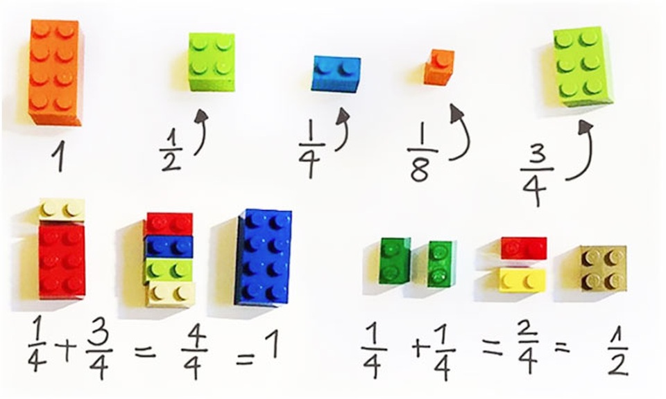 Sáng tạo với những cách sử dụng đồ chơi LEGO bạn chưa bao giờ nghĩ tới - 4 Sử dụng món đồ chơi để dạy toán cho con trẻ.