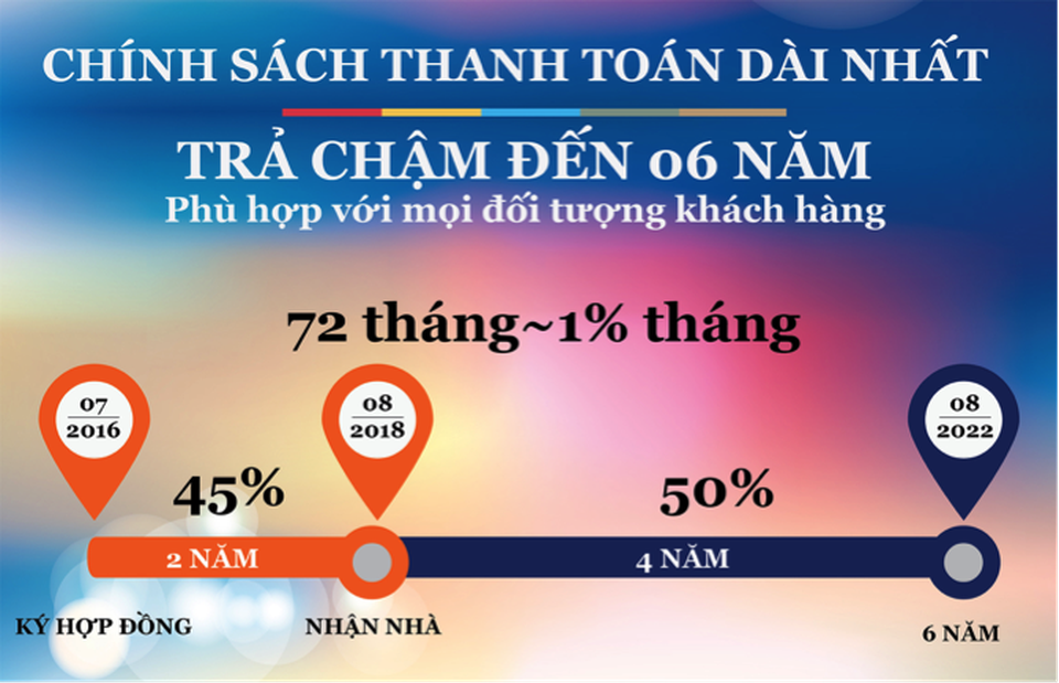 Nhà xây lên mới bán: Cách làm có lợi cho người mua - 3 Chính sách thanh toán 1%/tháng (16-18 triệu đồng) đặc biệt phù hợp với các gia đình trẻ