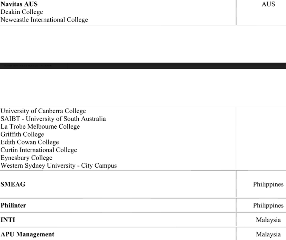 Ngày hội thông tin du học Mỹ, Canada, Úc và các nước - 6 Ngày hội thông tin du học Mỹ, Canada, Úc và các nước - 6