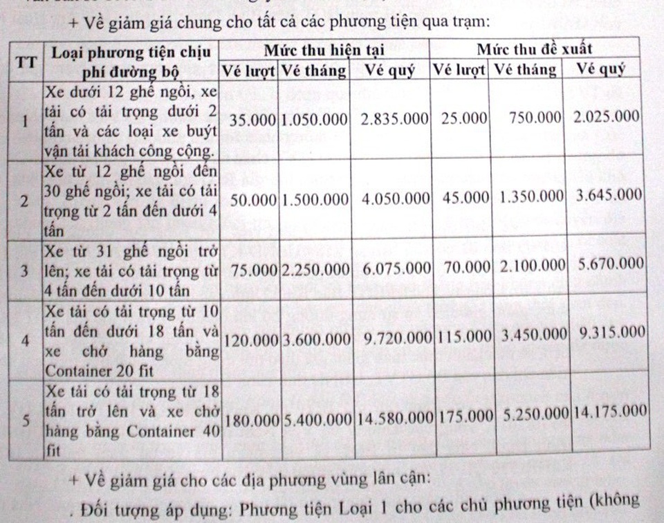 Bộ GT-VT đồng ý giảm phí qua trạm BOT Nam Bình Định - 5 Mức thu phí qua trạm BOT Nam Bình Định trước và sau khi giảm giá theo đề xuất của tỉnh Bình Định