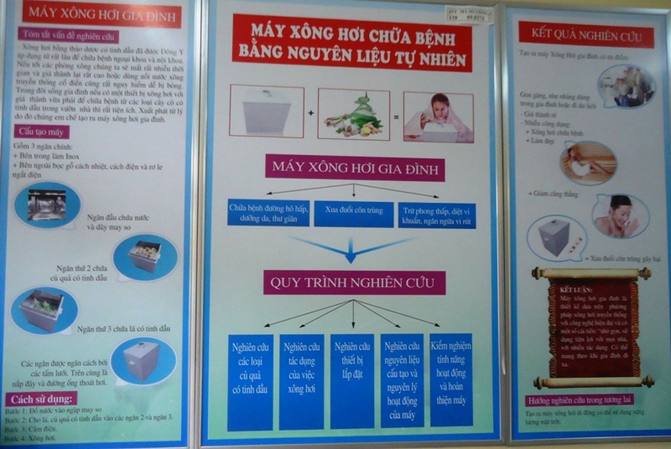 Nữ sinh cấp 3 chế tạo “máy xông hơi chữa bệnh bằng nguyên liệu tự nhiên” - 3 Sơ đồ về nguyên lý hoạt động của máy xông hơi chữa bệnh bằng nguyên liệu tự nhiên