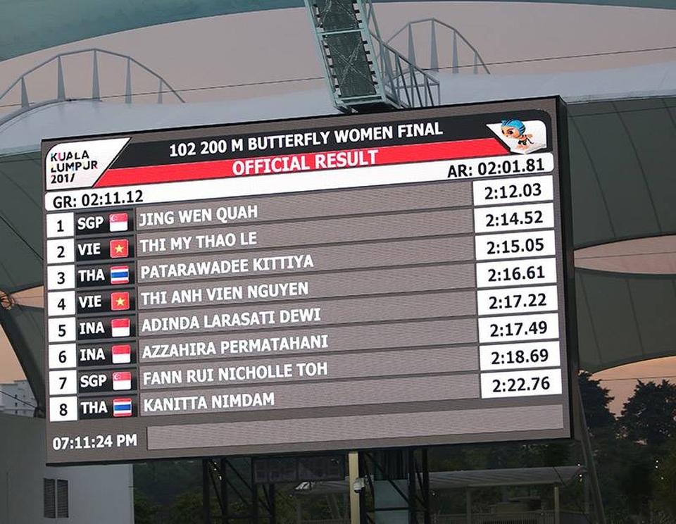 
Kết quả thi đấu chung kết 200m bơi bướm nữ ở SEA Games 29
