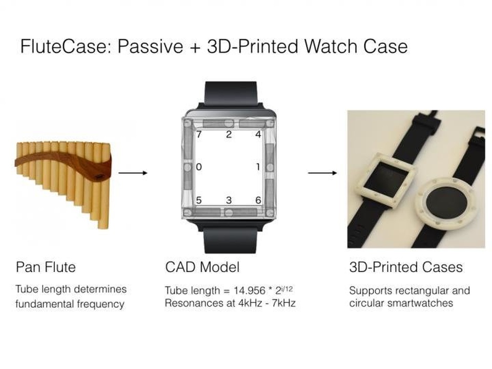 Những kỹ thuật mới cho phép kiểm soát tốt hơn các đồng hồ thông minh - 1