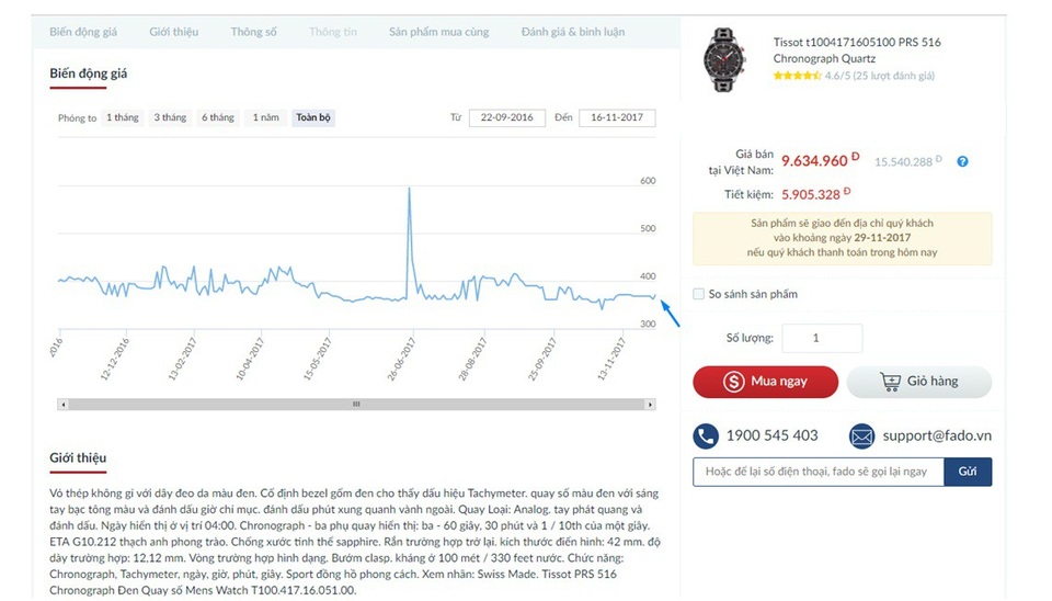 
Giá tại Fado.vn được cập nhật liên tục giúp người tiêu dùng có thể tận hưởng các khuyến mãi lớn
